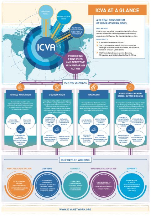 ICVA_Poster2019 (1)