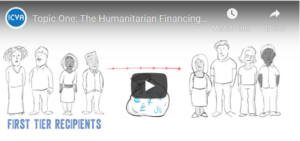 The Humanitarian Financing Landscape