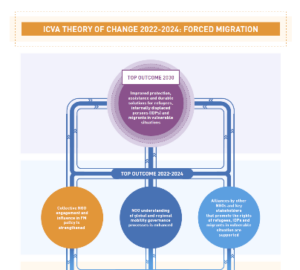 ICVA Theory of Change 2022 - 2024
